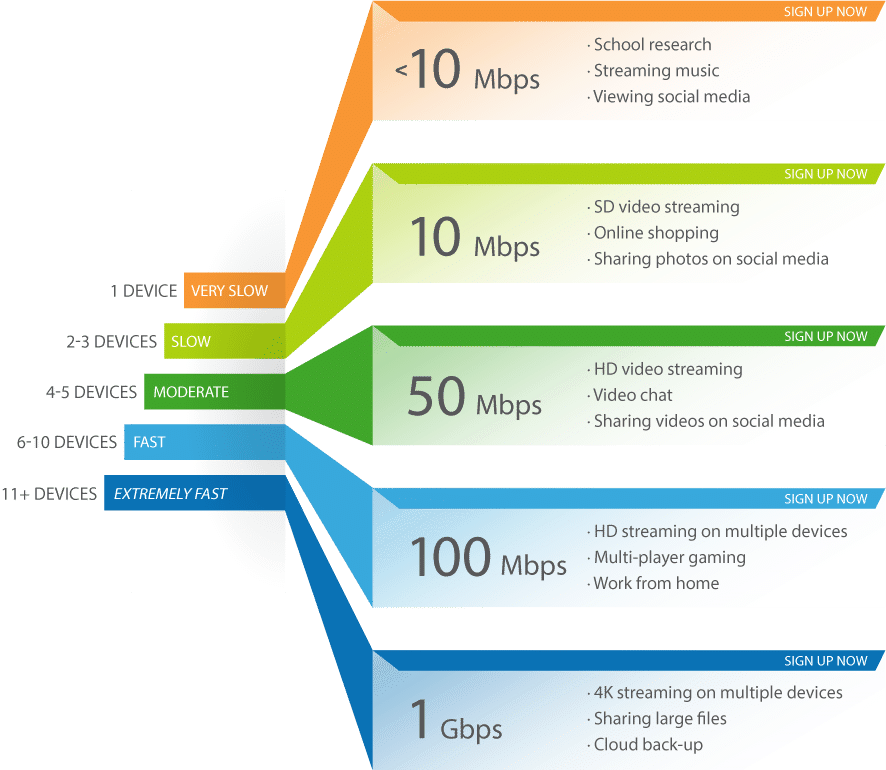 internet-plan-comparisons-home-telecom