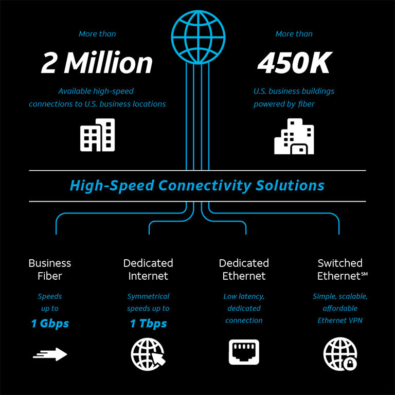 network-level-fiber-infographic