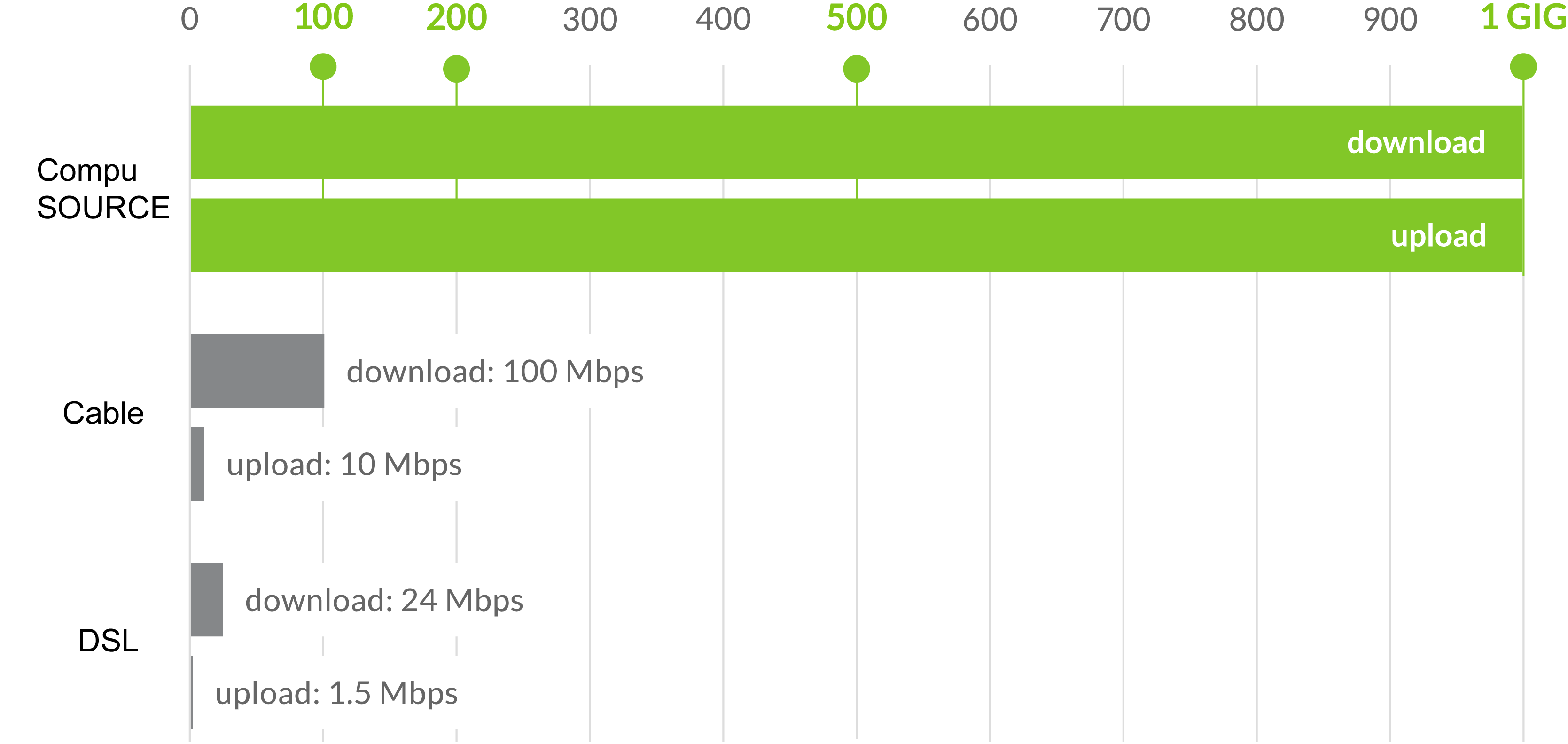 speed-comparison